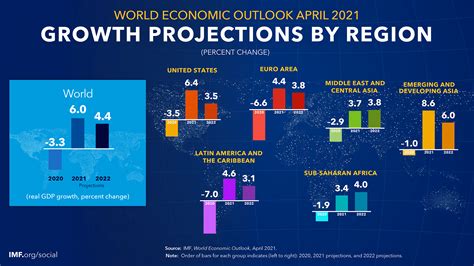 Gdp Page 2 Of 9 (305 Videos) .